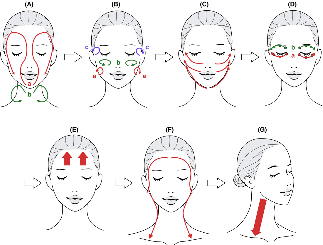 Lenfatik Masaj Nedir? Evde Ödem Atmanızı Sağlayacak 5 Altın Teknik - lumiafemme