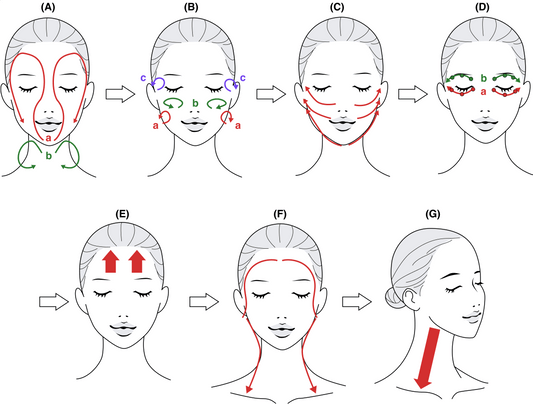Lenfatik Masaj Nedir? Evde Ödem Atmanızı Sağlayacak 5 Altın Teknik - lumiafemme