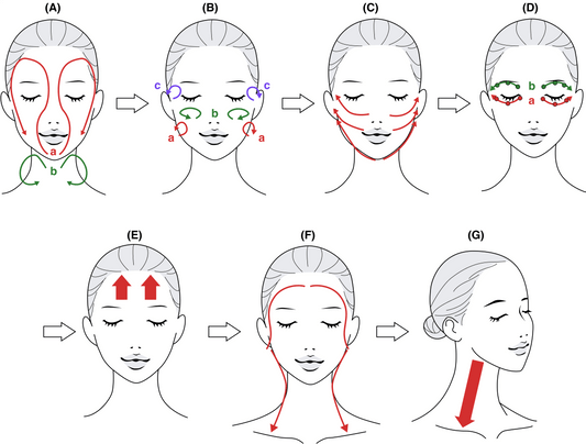 Lenfatik Masaj Nedir? Evde Ödem Atmanızı Sağlayacak 5 Altın Teknik - lumiafemme